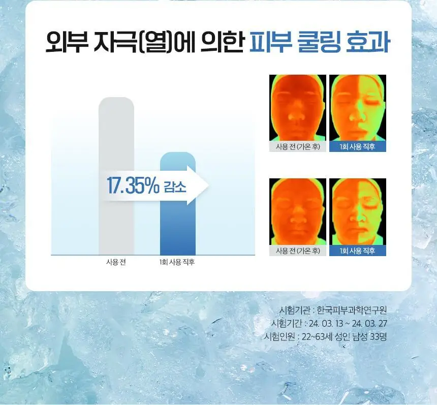 [수분진정] 차앤박 옴므랩 올인원 아쿠아 코어-업 125ml 상세페이지 11